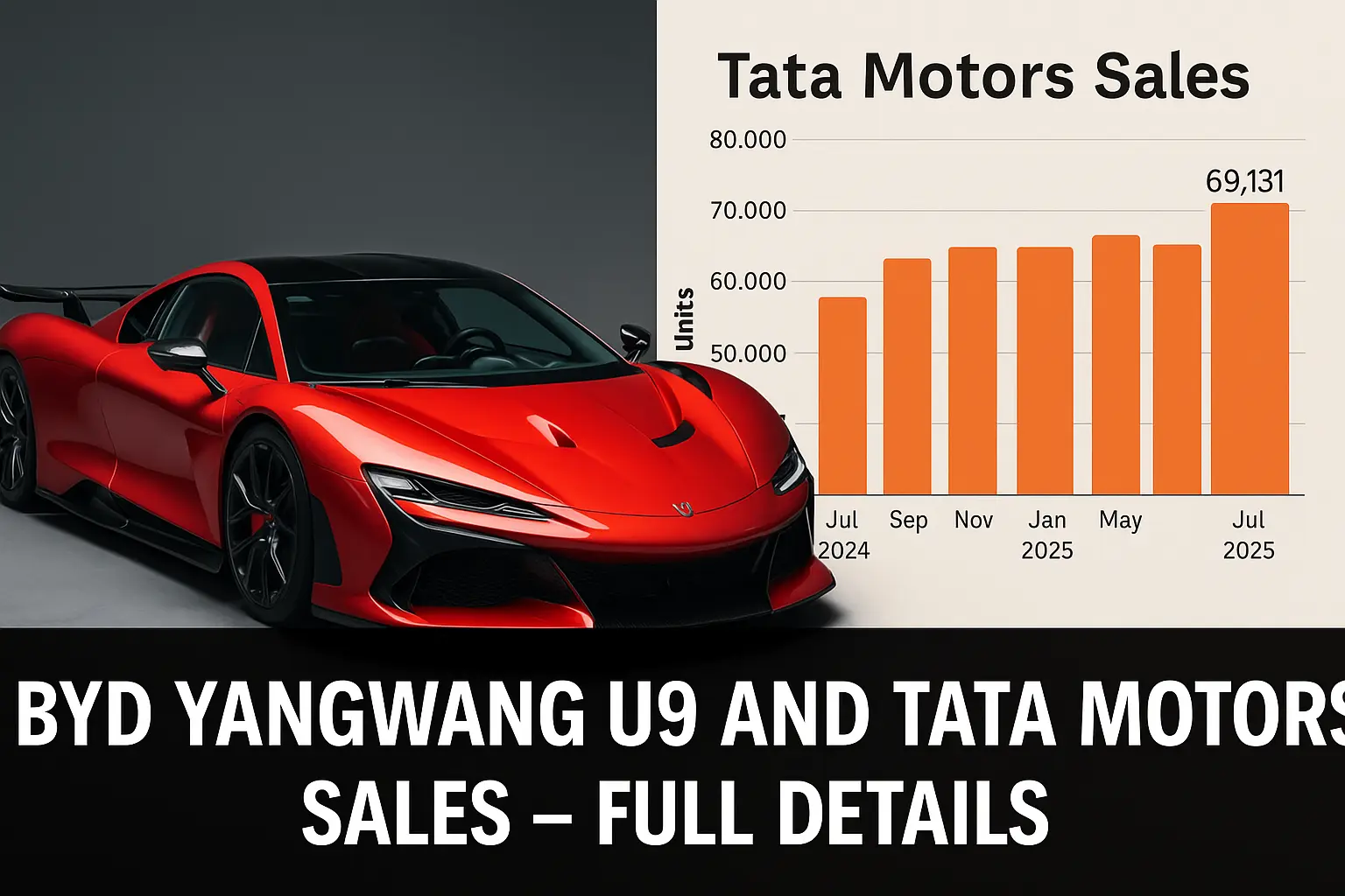 BYD Yangwang U9 सुपरकार 2025 मॉडल – 3,000 HP पावर और स्पेसिफिकेशन